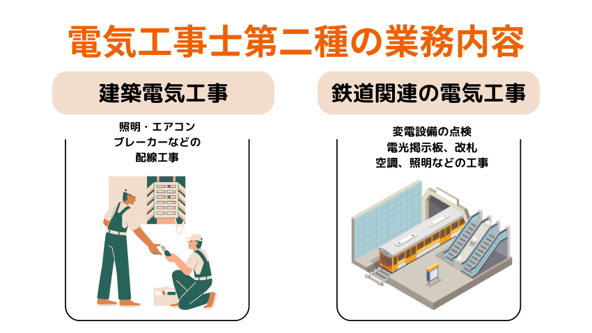 電気工事士第二種の仕事内容